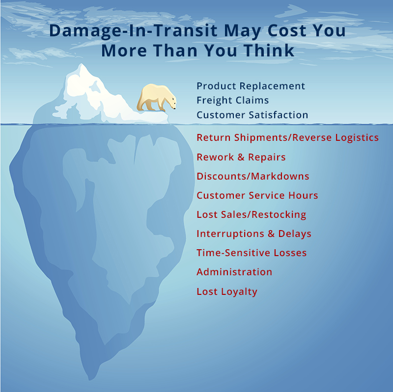 In-Transit Damage Costs